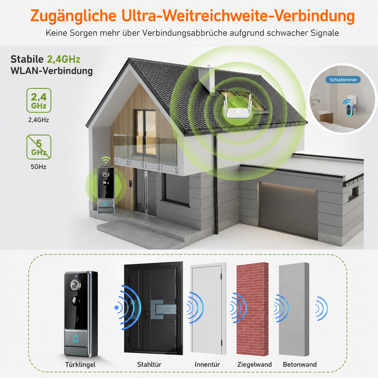 Kabellose intelligente Türklingel